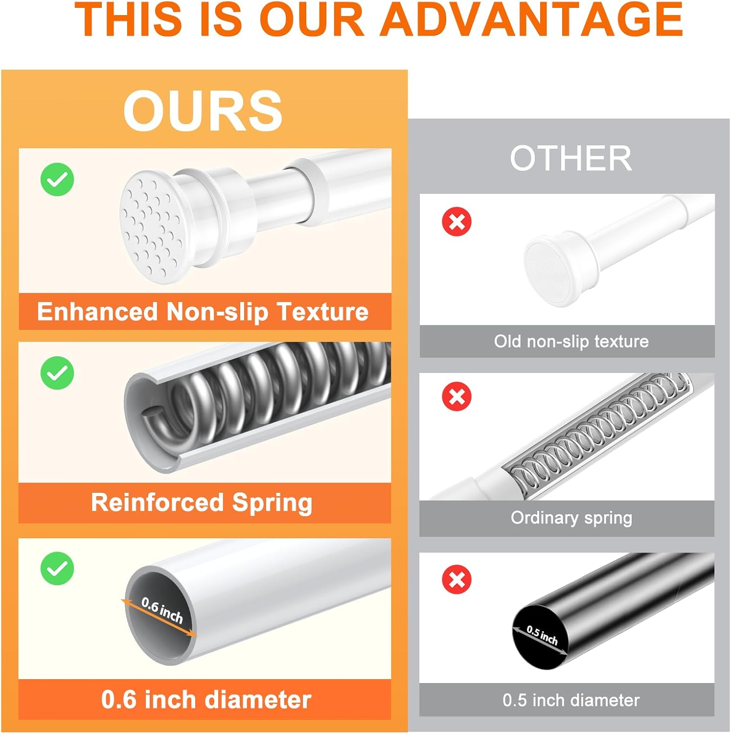 Tension Curtain Rod 26 to 48 Inch Adjustable Tension Rods 6 Pack Expandable Spring Tension Rod White No Drilling for Closet Kitchen Cupboard Wardrobe Door Bookshelf DIY Projects